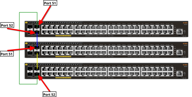 Aruba 2930F Base, Device-Profile And VSF Configuration - Random IT-Blog